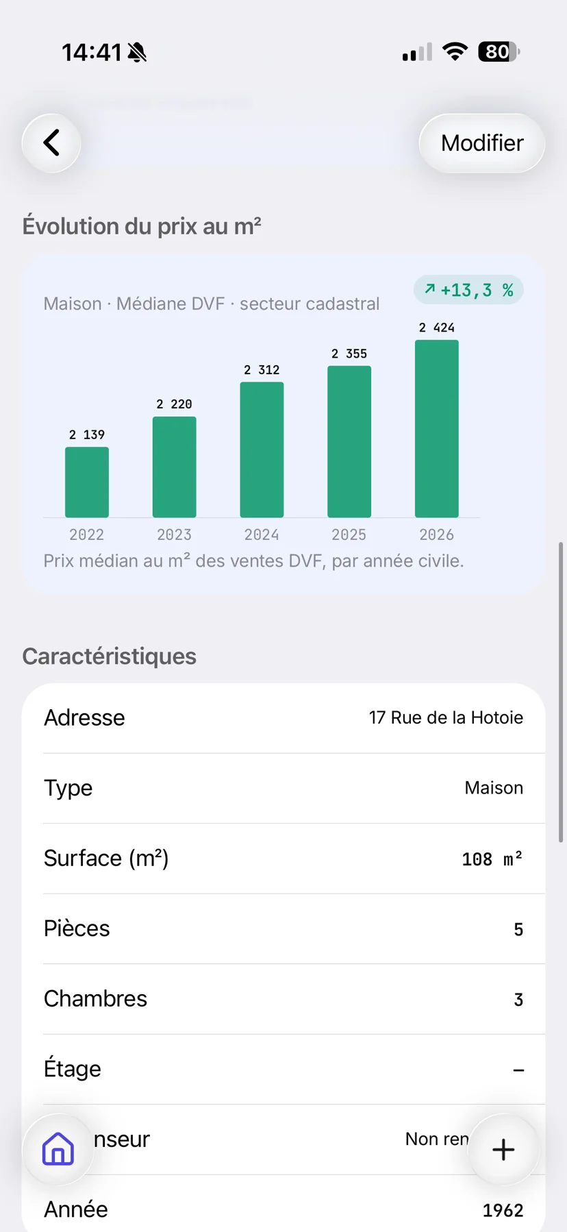 Fiche bien MethodR : évolution du prix au m² sur cinq ans (données DVF)