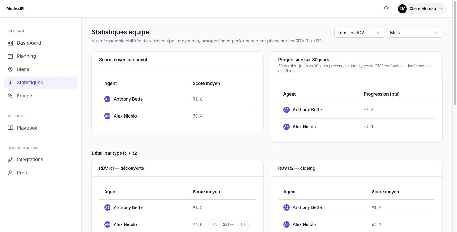 Statistiques MethodR : scores par phase de vente et par agent